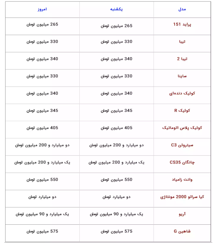 فراخوان واریز وجه محصولات سایپا برای متقاضیان طرح جوانی جمعیت