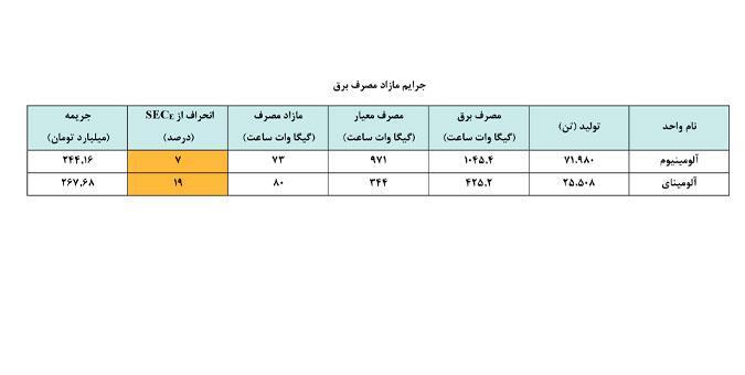 بهبود فرآیند تولید جهت دستیابی به معیار‌های مصرف انرژی استاندارد در صنعت فولاد ضروری است