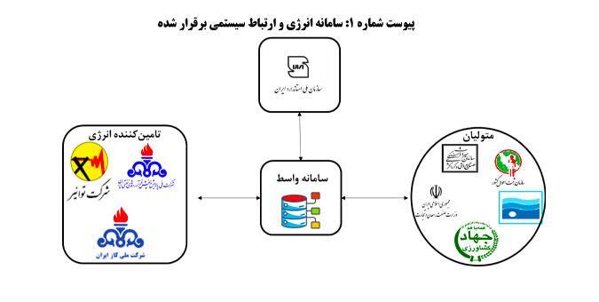 بهبود فرآیند تولید جهت دستیابی به معیار‌های مصرف انرژی استاندارد در صنعت فولاد ضروری است