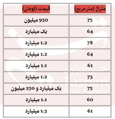 واحد‌هایی که با تخفیف هم مشتری ندارند