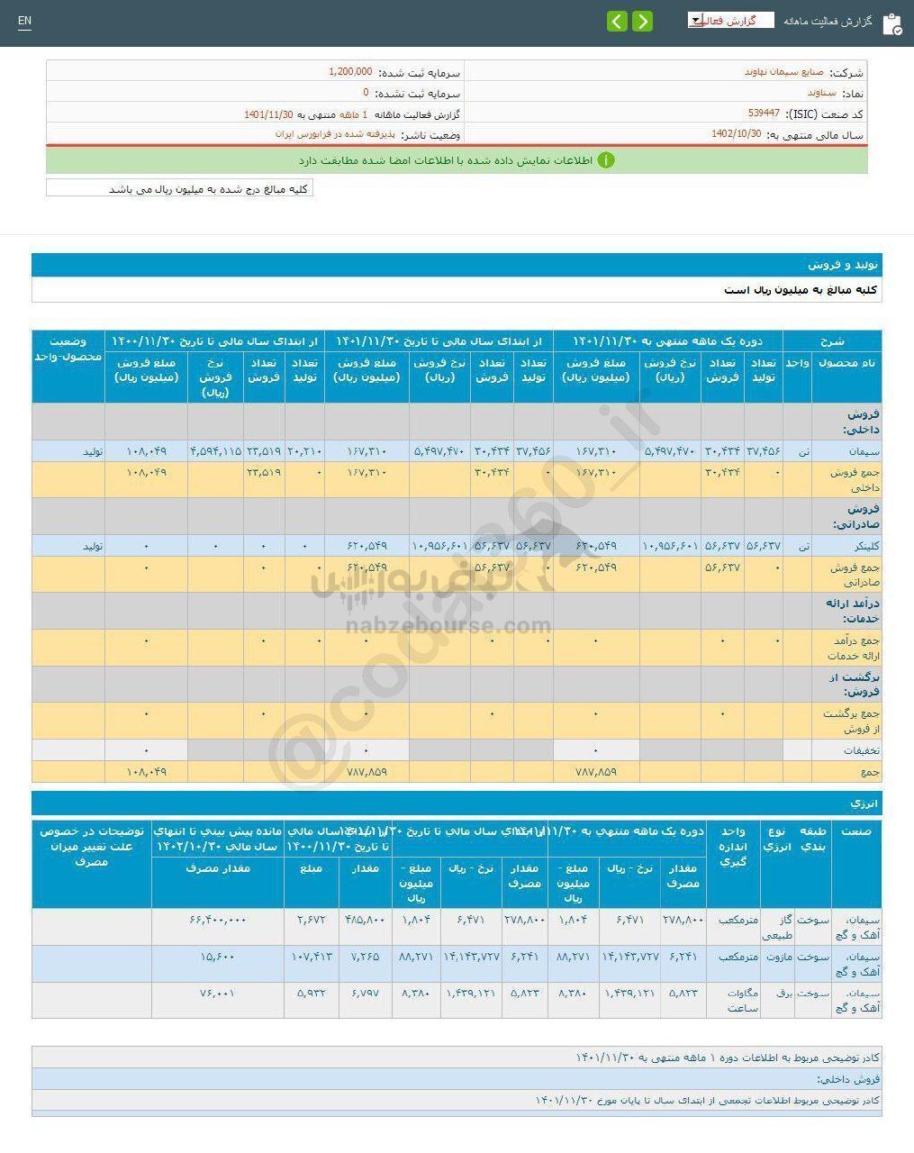 گزارش فعالیت دوره ۱ ماهه سناوند منتشر شد