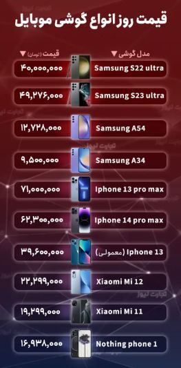 قیمت گوشی موبایل امروز ۲ مرداد ۱۴۰۲/ کاهش جزئی در گروه اپل و سامسونگ