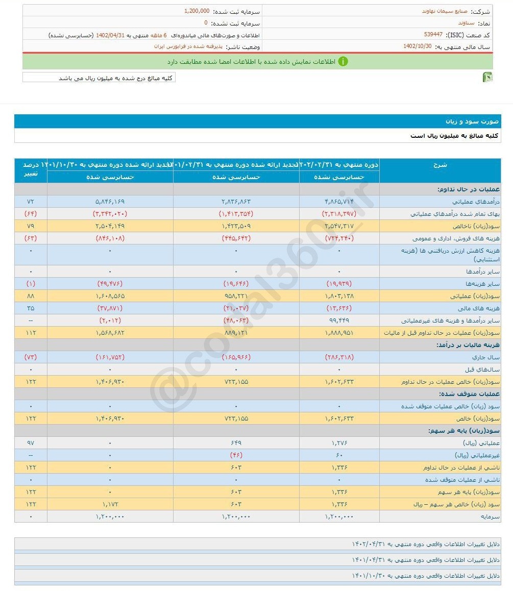 ریسک خرید این سهم سیمانی چقدر است؟