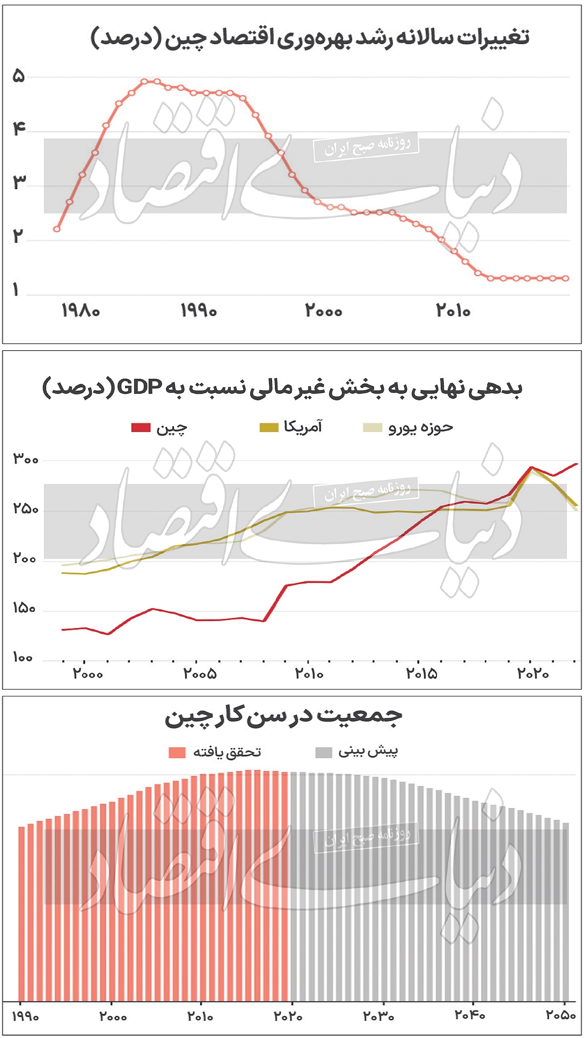 درماندگی اژد‌های زرد