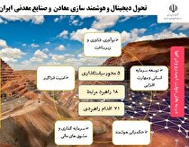 ۵ محور سیاستگذاری ایمیدرو برای ورود به نسل چهارم تکنولوژی