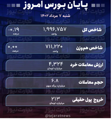 پایان بورس امروز ۷ مرداد ۱۴۰۲ / دنده‌عقب بازار سهام به سال ۹۹!
