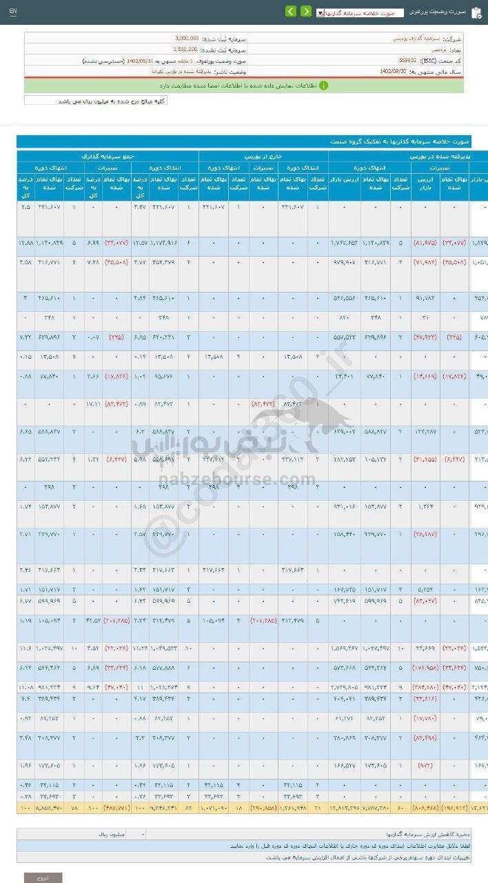 پردیس از محل سود سهام چقدر درآمد کسب کرد؟