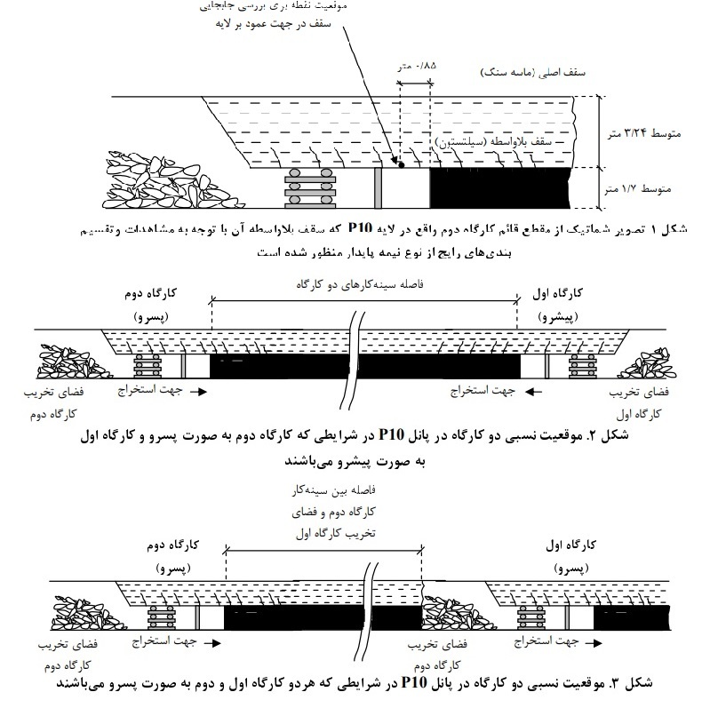 ضعف مهندسی و عدم بروزرسانی تجهیزات معدنچیان را به کام مرگ فرستاد