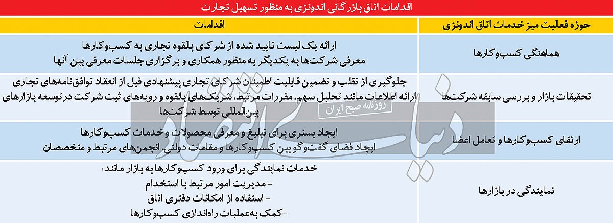 اتاق فکر فردای طلایی