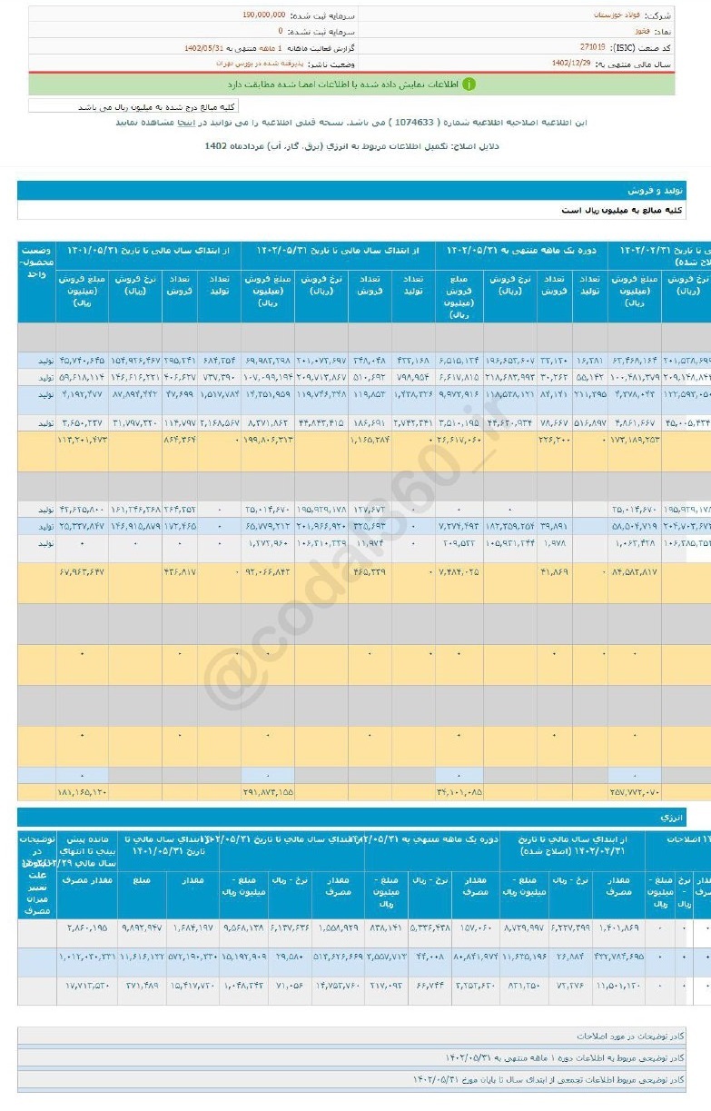 فخوز در مرداد ماه چگونه بود؟ فخوز در مرداد ماه چگونه بود؟