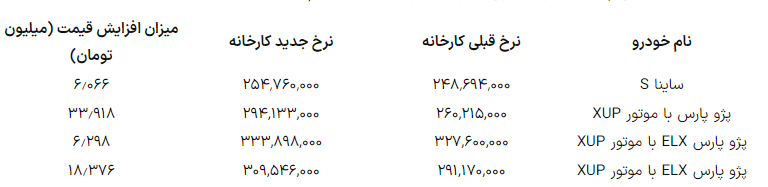 قیمت جدید خودرو درب کارخانه/ خودروسازان بر خلاف مصوبه شورای رقابت عمل کردند؟