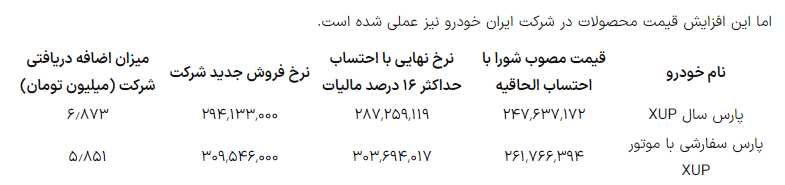 قیمت جدید خودرو درب کارخانه/ خودروسازان بر خلاف مصوبه شورای رقابت عمل کردند؟