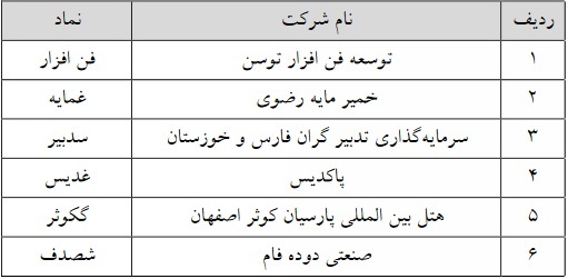 حجم مبنا ۹ نماد فرابورسی از امروز حذف و برای چهار نماد اعمال شد + فهرست