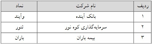 حجم مبنا ۹ نماد فرابورسی از امروز حذف و برای چهار نماد اعمال شد + فهرست