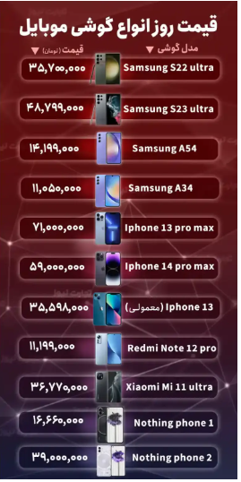 قیمت گوشی موبایل امروز ۶ شهریور ۱۴۰۲