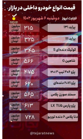 قیمت خودرو امروز ۶ شهریور ۱۴۰۲/ کدام خودرو ۵۰ میلیون تومان ریخت؟