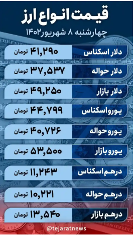 قیمت دلار امروز ۸ شهریور ۱۴۰۲/ سیگنال افزایشی بازار‌های همسایه به دلار تهران