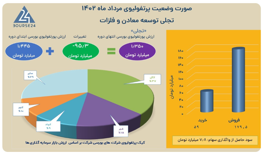 رشد لوبیا سحرآمیز وار تجلی ظرف دو سال