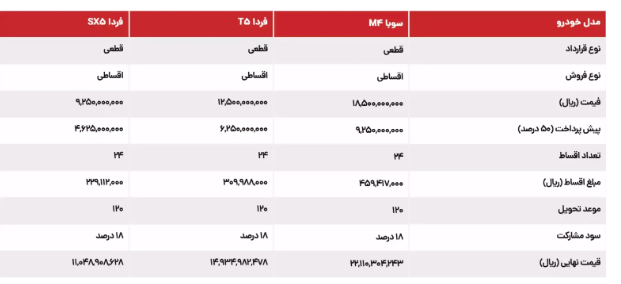 اعلام شرایط فروش اقساطی فردا موتورز
