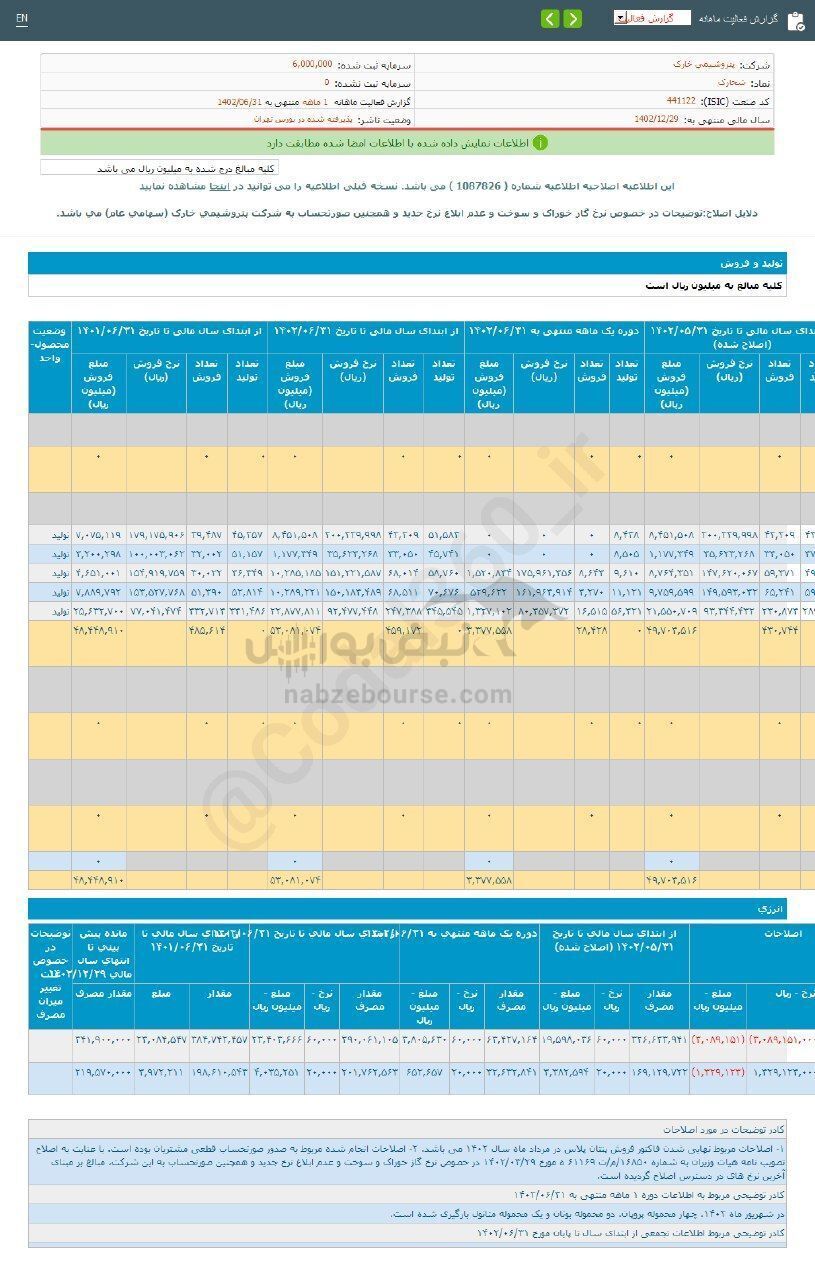 شخارک برای سرمایه گذاری مناسب است؟