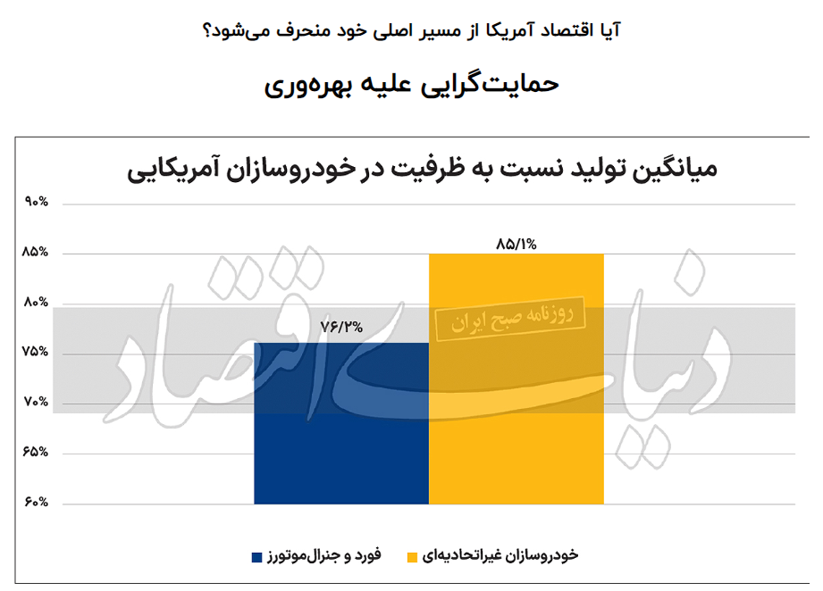 ایستگاه‌آخر اقتصاد وطنی/ اقتصاد آزاد به تاریخ می‌پیوندد؟