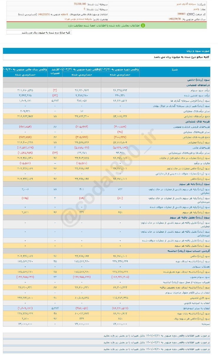 سهم وغدیر را برای بلند مدت بخریم؟!