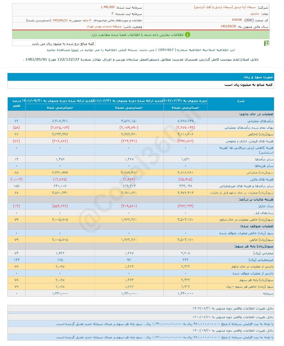 این سهم سیمانی را برای بلند مدت بخریم؟