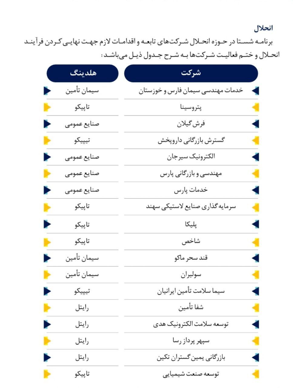 هر سهم «شستا» ۱۸۸ ریال سود داد