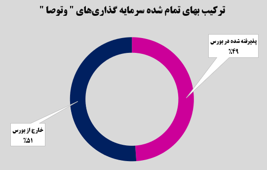 پایانی شیرین برای