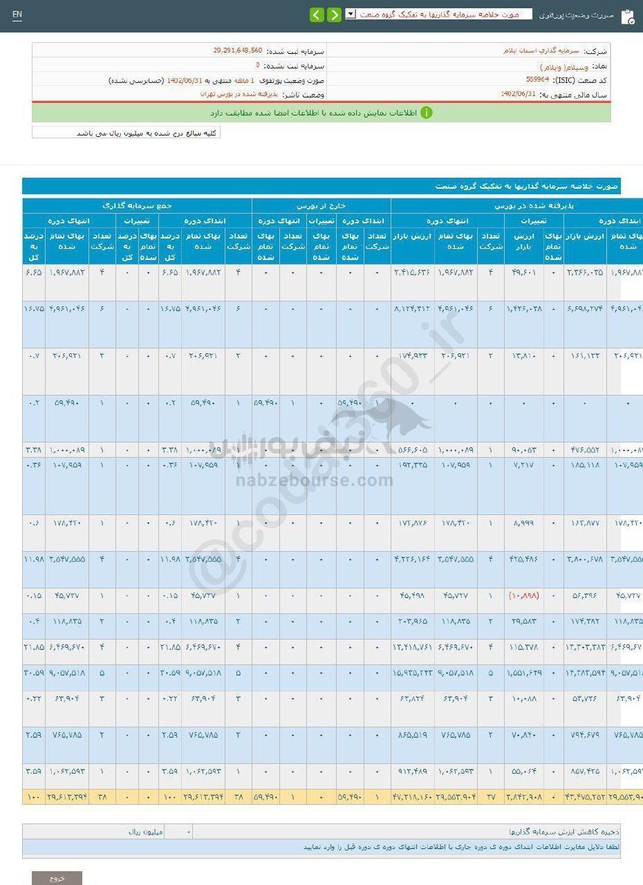 گزارش فعالیت دوره ۱ ماهه وسیلام منتشر شد