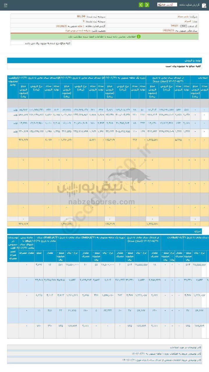 فروش یک ماهه کسرام چگونه بود؟