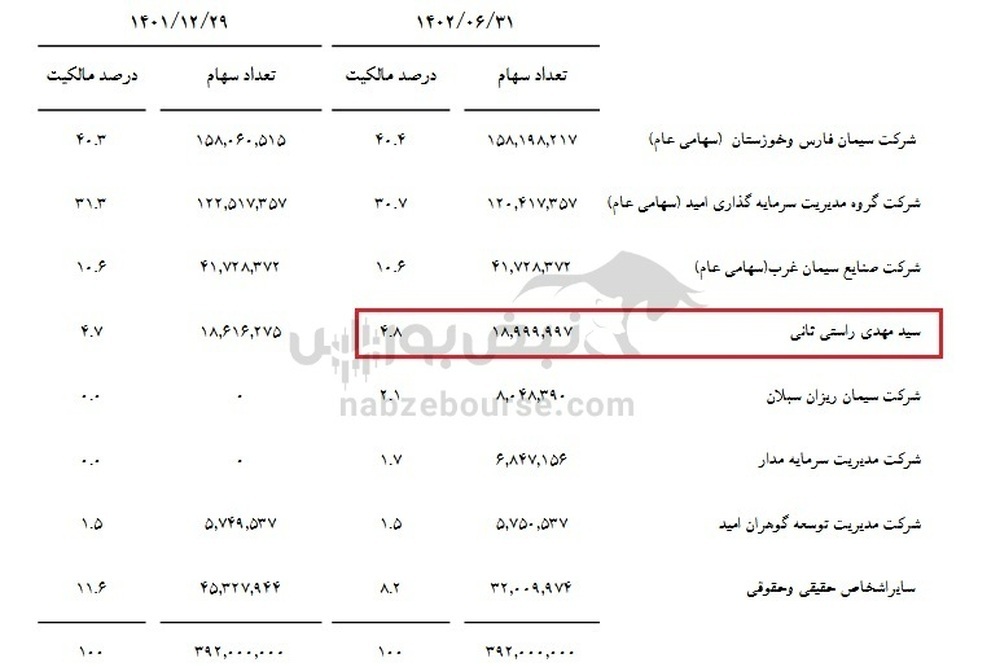 سهامدار عمده حقیقی سبجنو کیست؟