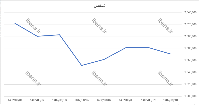 شروع سبز بازار سهام شروع سبز بازار سهام
