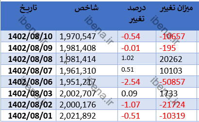 شروع سبز بازار سهام شروع سبز بازار سهام