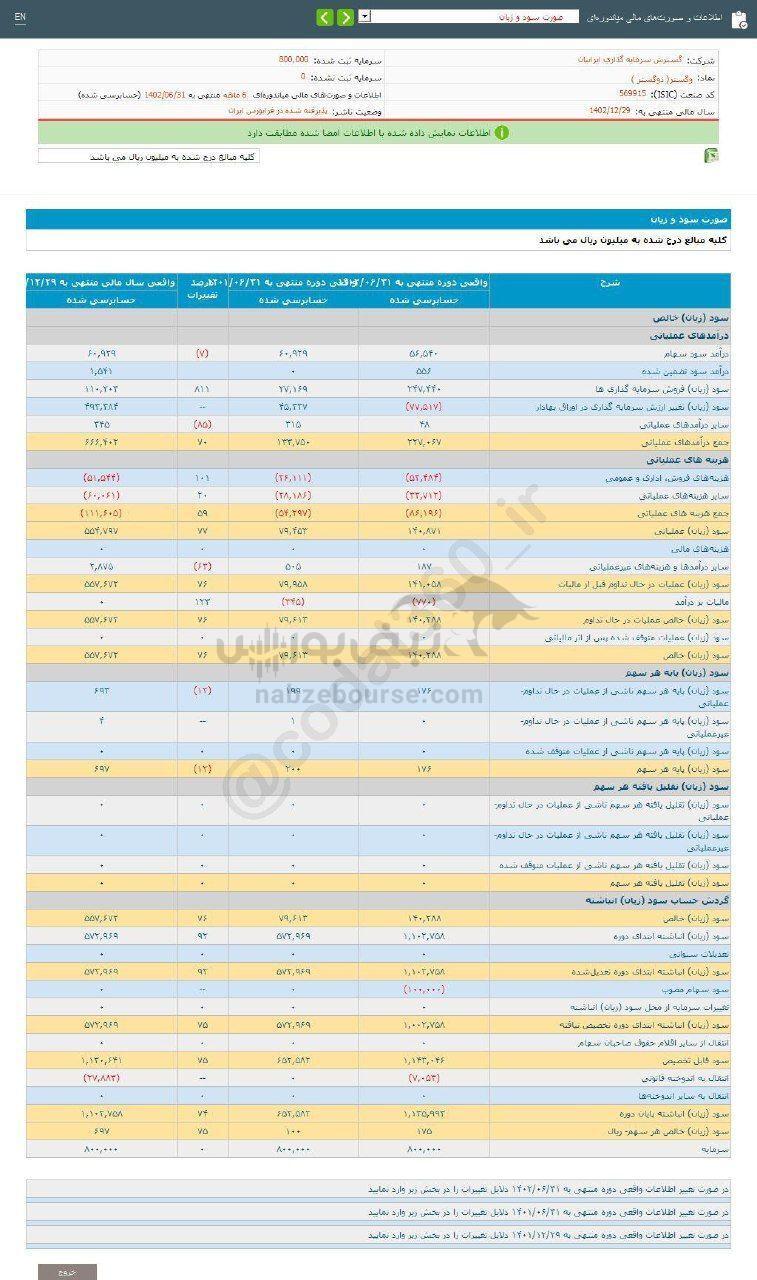 وگستر به ازای هر سهم چقدر سود داد؟