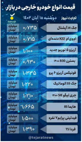 قیمت خودرو امروز ۱۵ آبان ۱۴۰۲/ لاماری ایما ۲۰ میلیون تومان ریخت!