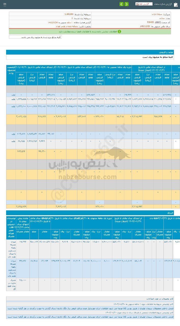 سهم ساراب را برای بلند مدت بخریم؟