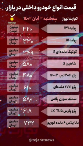 قیمت خودرو امروز ۲ آبان ۱۴۰۲/ قیمت کدام خودرو ۲۰ میلیون تومان کاهش یافت؟