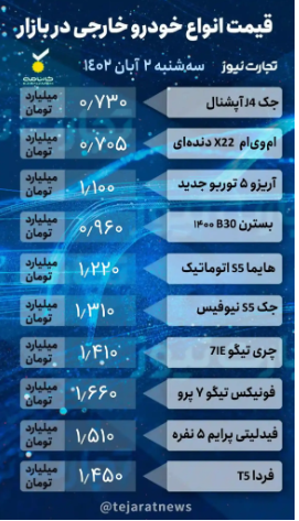 قیمت خودرو امروز ۲ آبان ۱۴۰۲/ قیمت کدام خودرو ۲۰ میلیون تومان کاهش یافت؟