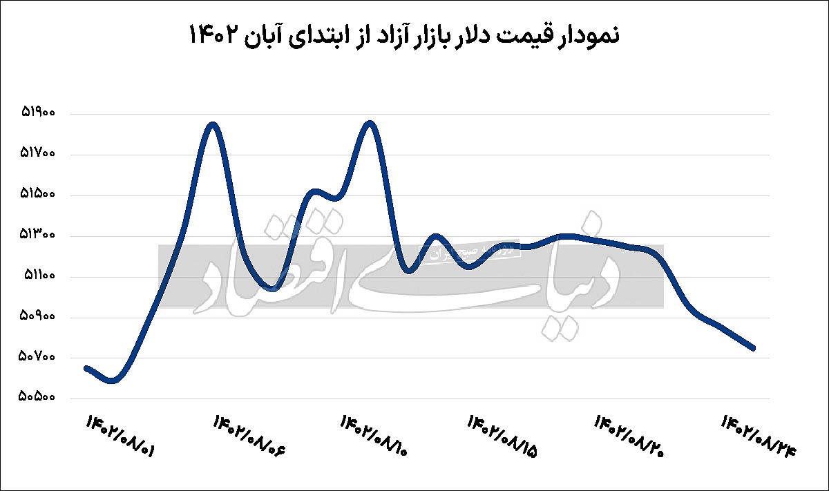 جای‌پای سفت دلار