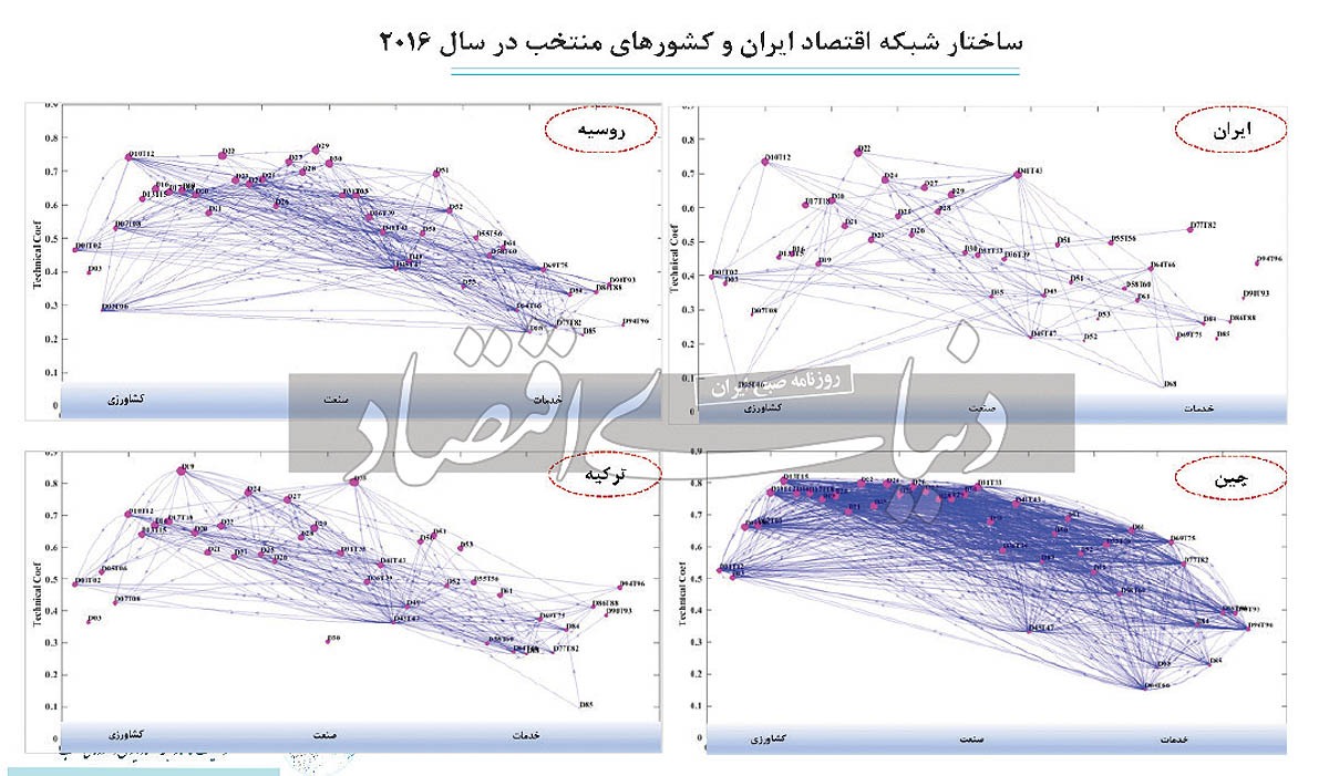 جاماندگی از زنجیره تامین