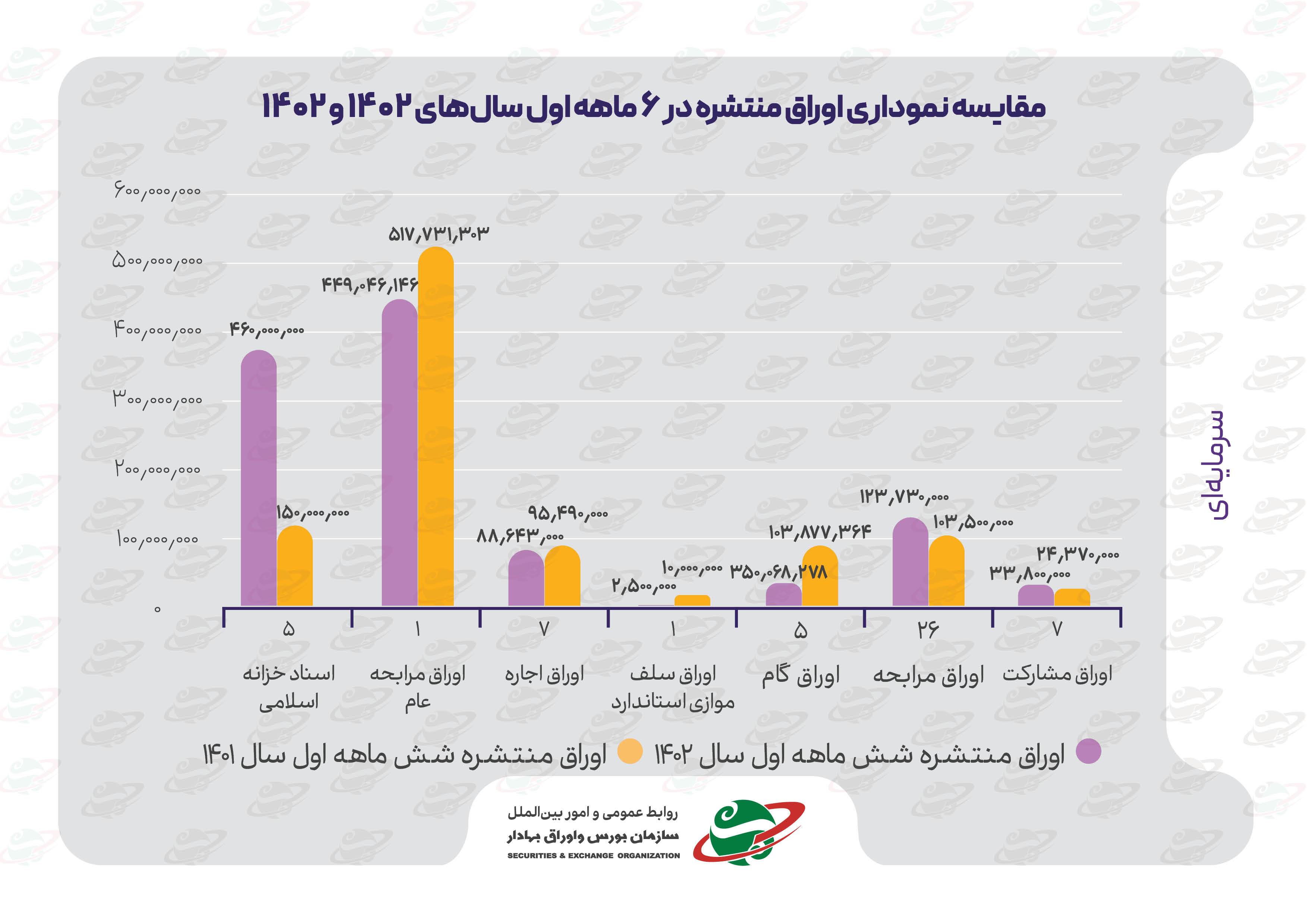 نگاهی به اقدامات مدیریت «نظارت بر بازار اولیه» سازمان بورس
