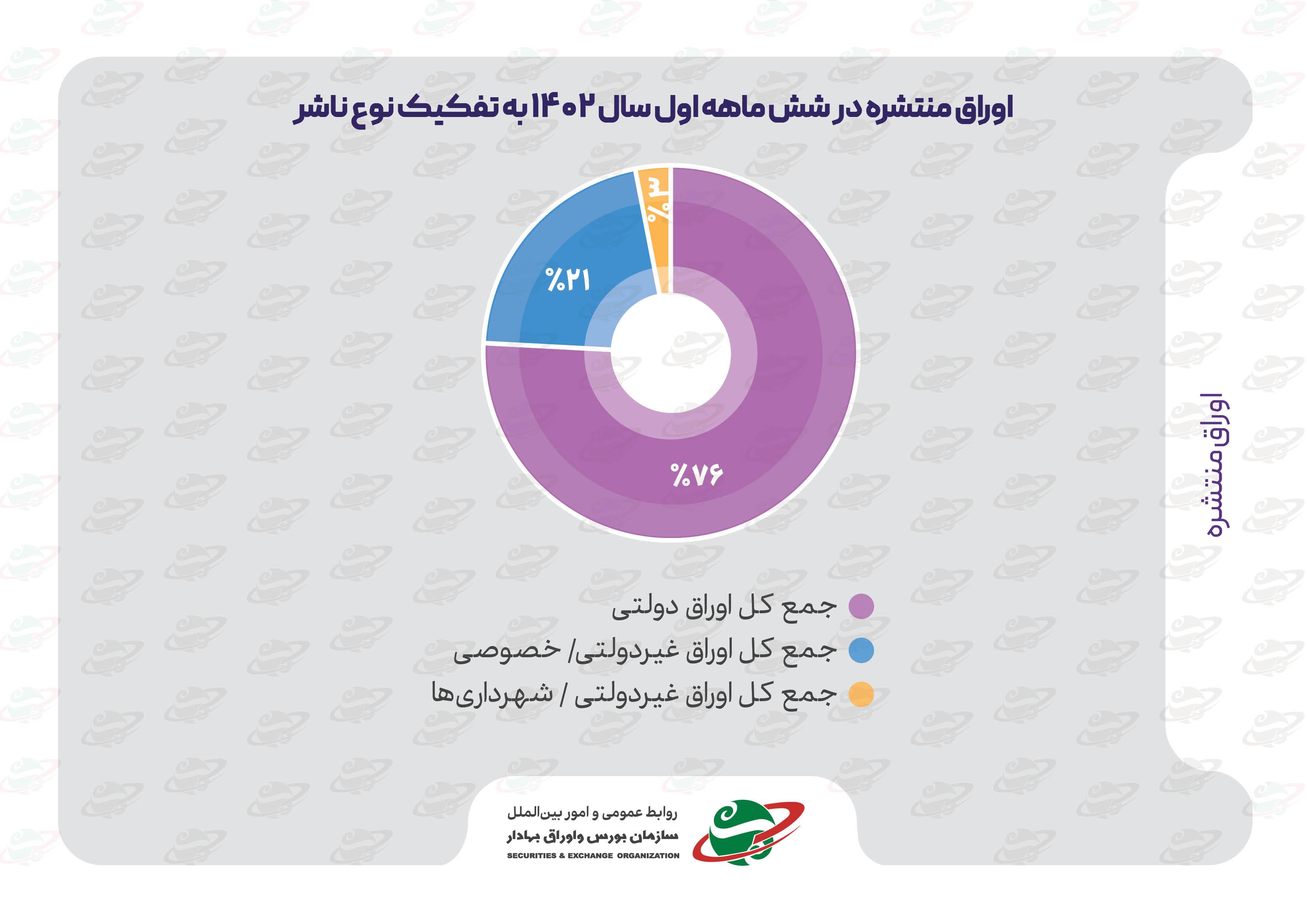 نگاهی به اقدامات مدیریت «نظارت بر بازار اولیه» سازمان بورس