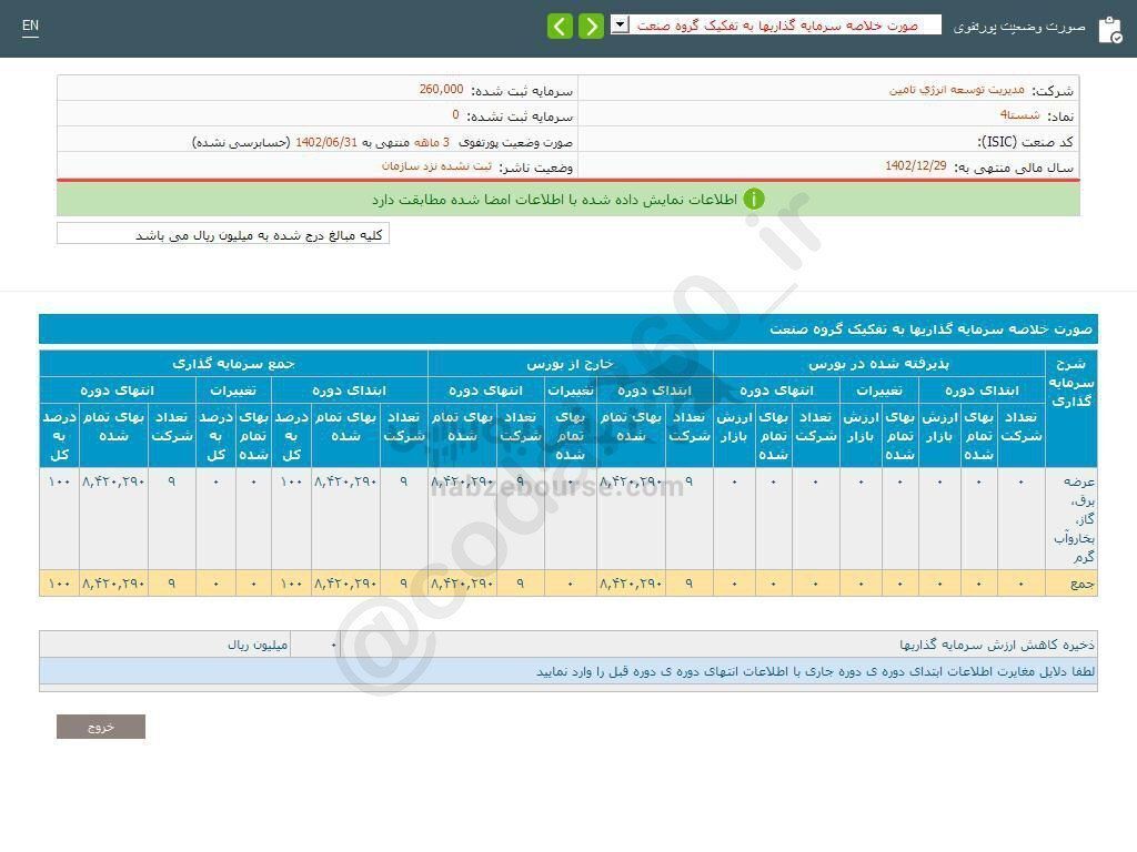 شستا از واگذاری سهام چقدر سود کسب کرد؟