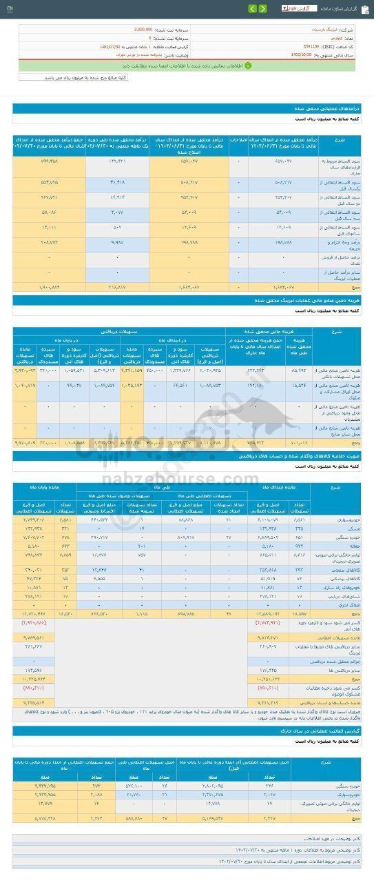 ولپارس در عملکرد ۹ ماهه افزایش فروش داشت؟