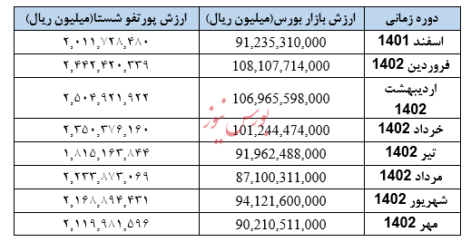 پاسخ