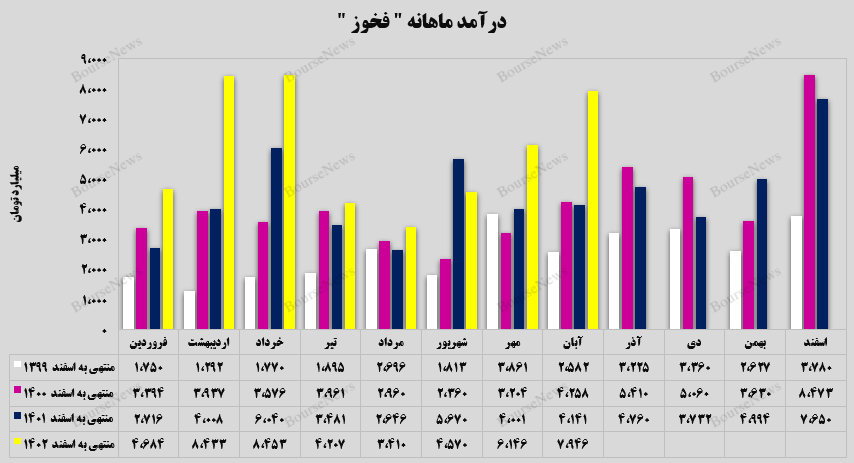 کوره‌های درآمدزایی