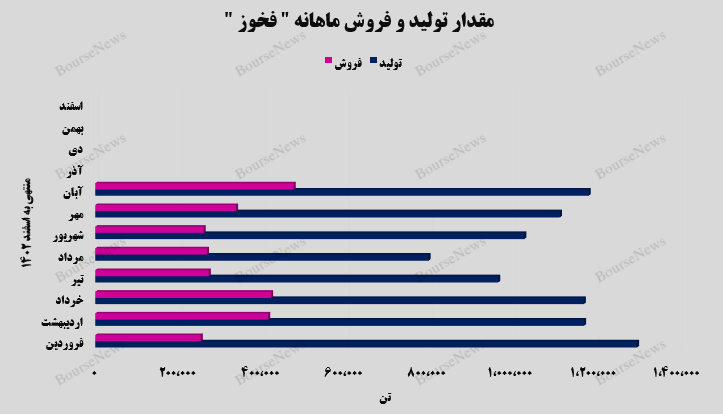 کوره‌های درآمدزایی