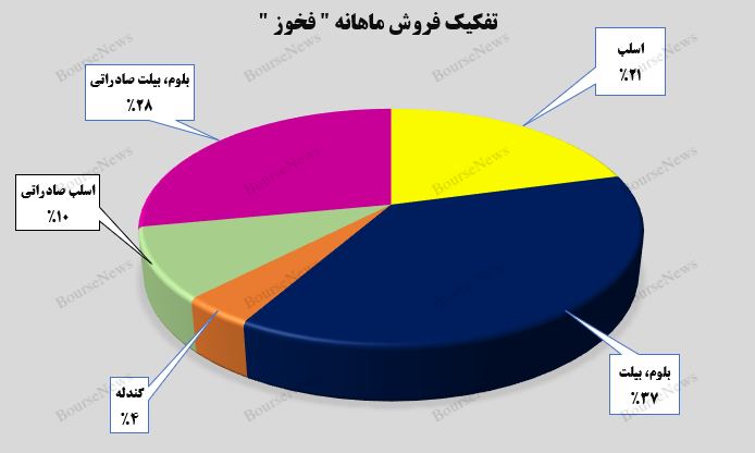 کوره‌های درآمدزایی