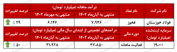 کوره‌های درآمدزایی